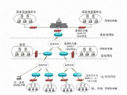國恒聯(lián)合科技 構(gòu)筑數(shù)字時(shí)代的電子政務(wù)網(wǎng)絡(luò)安全長城