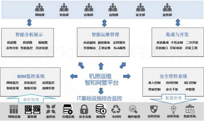 北京智和信通智慧檔案館網(wǎng)絡(luò)監(jiān)控運(yùn)維解決方案 數(shù)字時(shí)代的檔案守護(hù)者