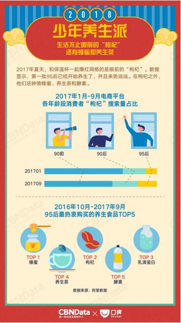 消費升級下的味蕾革命 CBNData與口碑聯合發(fā)布2018生活消費趨勢報告，解讀食品銷售新風向